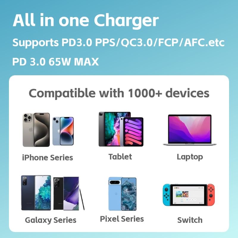 ZEXDO 65W GaN Charge 3 Ports UK Plug PD3.0 Fast Charger Adapter Compact for Phone 15/14/13 Pro Max Laptop Tablet