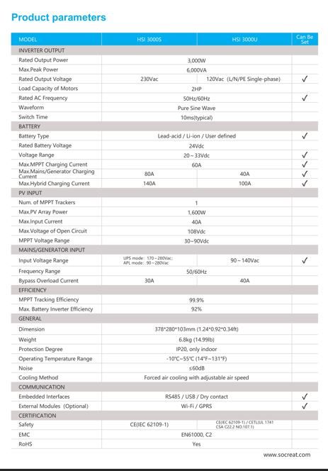 RoadSmart 3KW 24V Hybrid Off Grid Inverter
