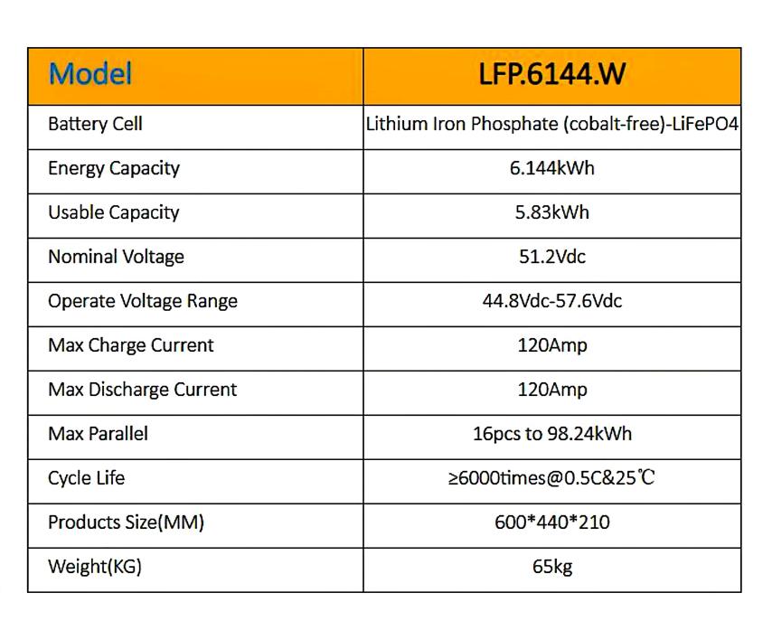 Menred Lifepo4 Battery 120Ah 51.2V/6.144kwh