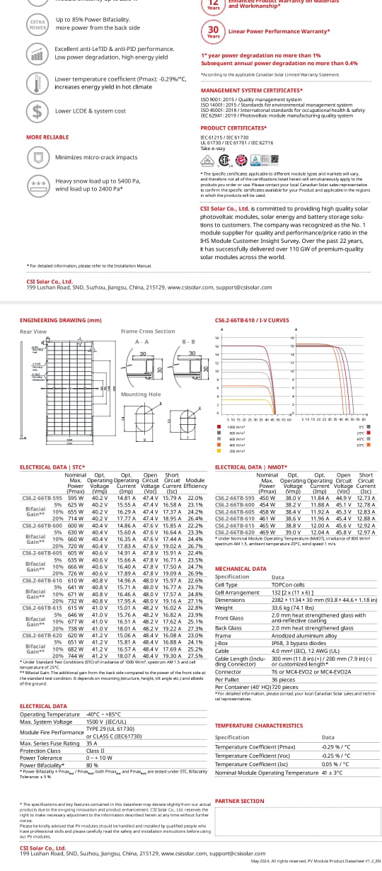 CANADIAN SOLAR PANEL 615W BIFACIAL N TYPE