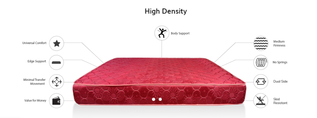 🛏️QUILTED Superfoam Morning Glory Mattress | 8-Inch Medium Duty Foam | High-Density | Breathable | Hypoallergenic | Durable | Multiple Sizes | Ultimate Comfort & Support