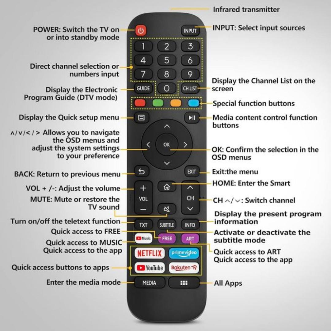 Hisense Vidaa android TV original remote control