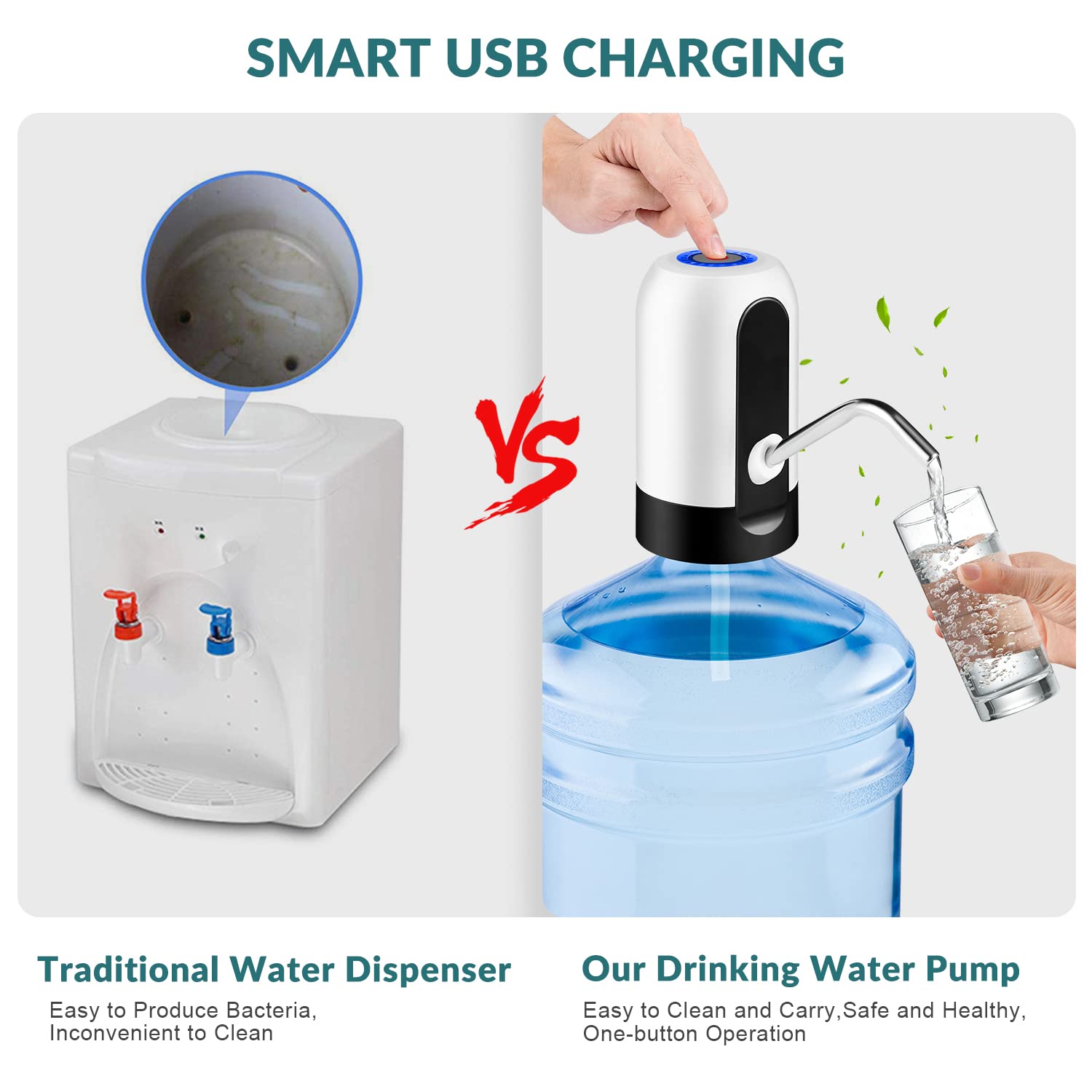 Water Dispenser for 5 Gallon Bottle, Automatic USB Water Dispenser Rechargeable Pump for Universal, Portable USB Charging Electric Drinking Water Jug Pump for Home, Office, Outdoor
