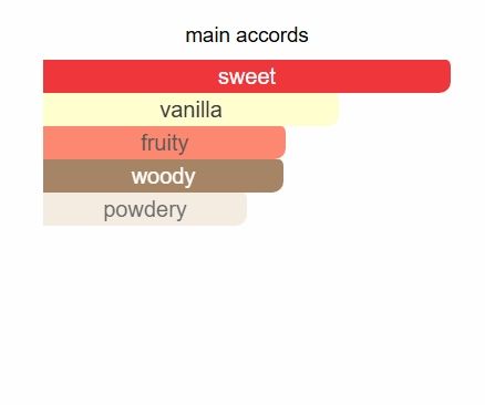 Kayali Vanilla Candy Rock Sugar 42 Floral Fruity Gourmand Sugary Delightful Delicious Blend of Sweet Ingredients