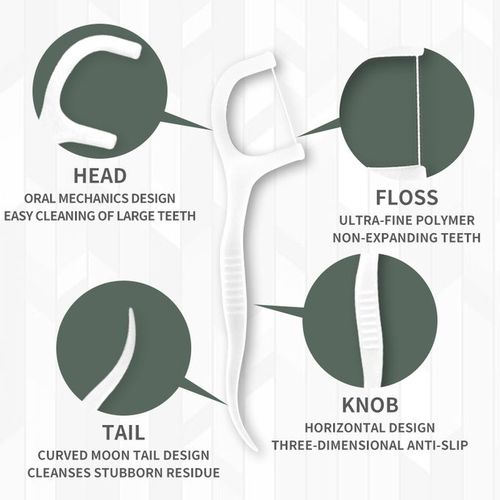 Dental Floss Picks with Carry Case – High-Tension Thread & Toothpick 2-in-1, Durable Floss, Dual Purpose,Portable Storage Box, Perfect for Daily Use