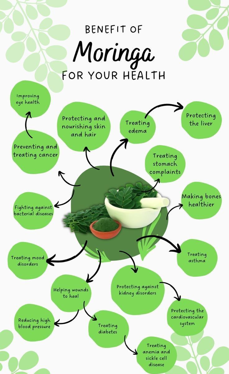Moringa Leaf Powder-Organic & Raw Moringa Oleifera, Digestive Health, High Fiber, Great Source of Calcium, Iron, Vitamins A & E, Naturally boosts Energy, Metabolism & Immunity, Joints and Bone Health