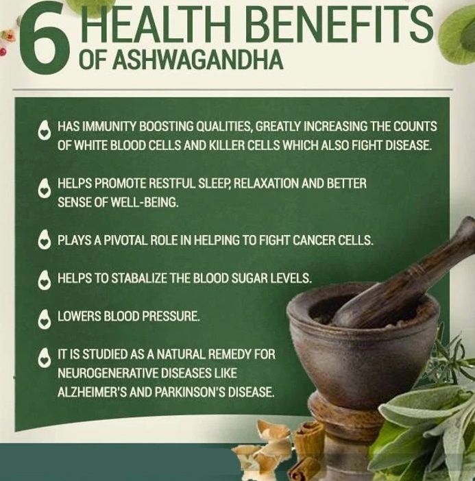 Ashwagandha Powder- Reduces Anxiety and Stress, Increase Testosterone, Libido & Fertility, Reduce Menopause Symptoms, Mood Enhancer, Support Strength & Natural Energy, Help in Hormonal Imbalances.