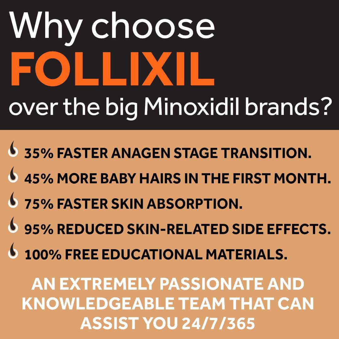 Follixil Minoxidil 5% Foam for Men and Women - Hair Regrowth Topical Treatment Infused with Biotin, Caffeine and Niacinamide - Anti Hair Loss Treatment For Stronger and Longer Hair.
