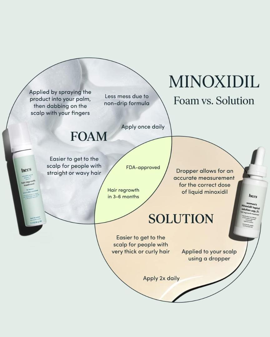 hers Topical Minoxidil Foam, 5% - Extra Strength Hair Growth Treatment for Women - Clinically Proven to Reduce Hair Loss in 3-6 Months - Unscented