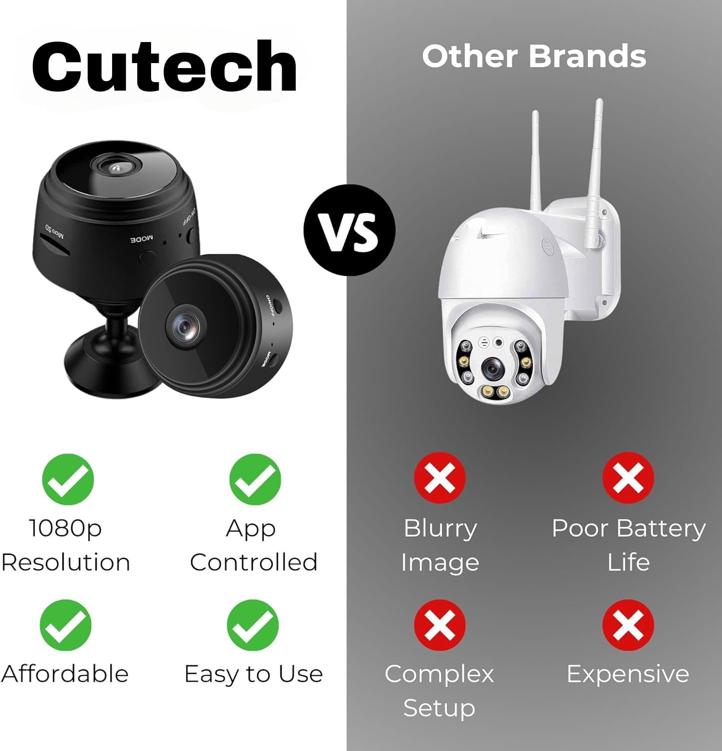 WiFi Camera 360° Security Camera for Home Outdoor High HD Focus Magnet Mini WiFi Magnetic Live Stream Night Vision IP Wireless 1080P Audio Video CCTV Camera