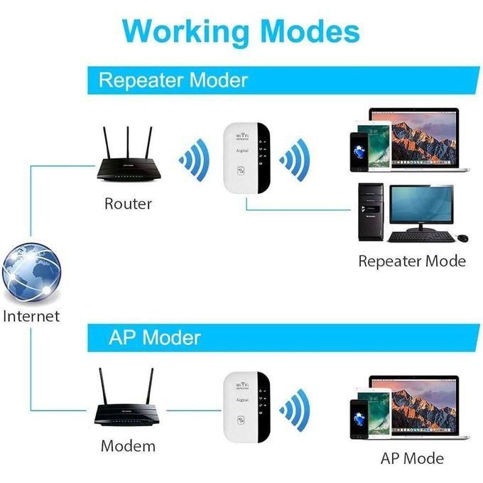 300Mbps Wi-Fi Wireless Repeater Wireless-N 802.11 AP Range Extender Mini Router
 The WiFi Repeater is designed to conveniently extend the Wi-Fi coverage and improve the signal strength.