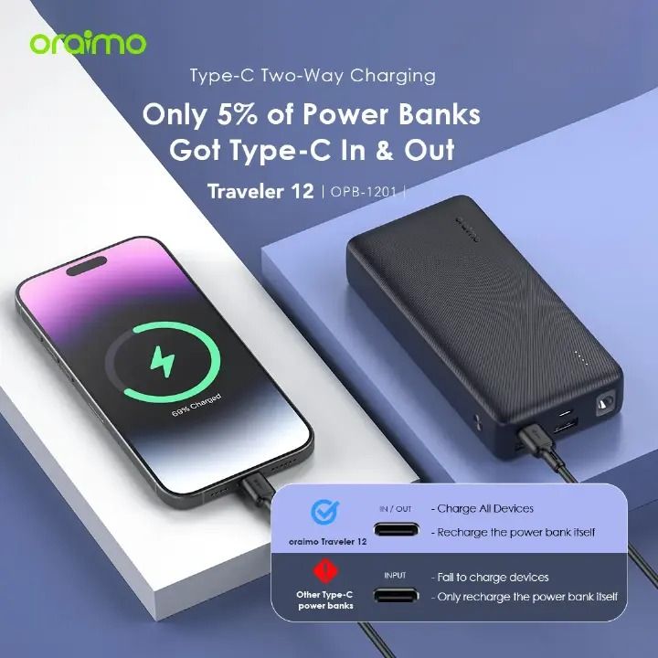 Oraimo Traveller Power Bank 27000mAh 20000mAh 10000mAh 12W Smart Fast Charging Slim Portable Power Bank type C in/out Charging universal Compatibility Powerbank with overcharge protection