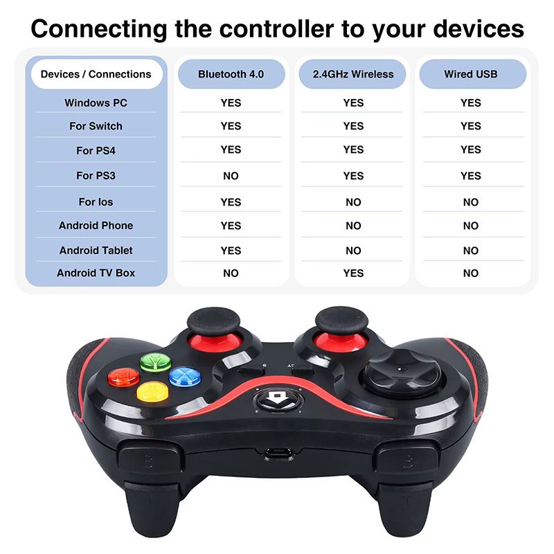 2.4G Bluetooth-Compatible Wireless Game Controller For Android Gamepad Console PC Joystick For PS3/PS4/Switch Controle Accessory