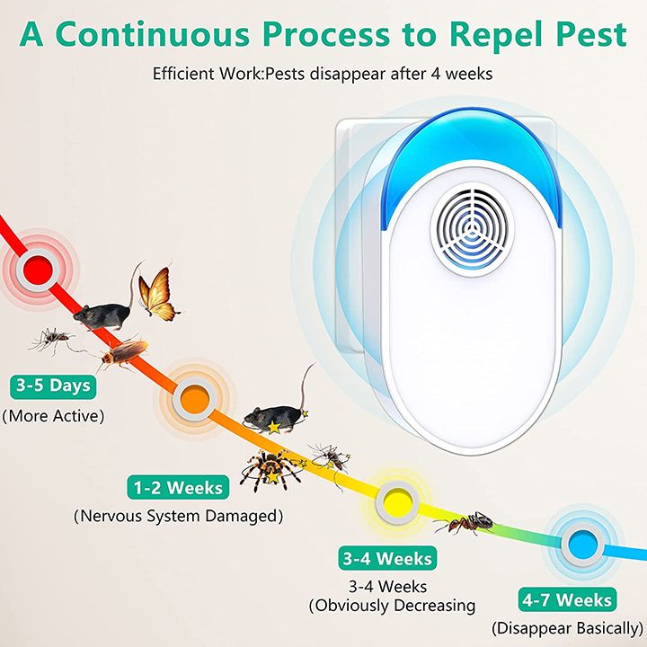 2025 Upgraded Ultrasonic Electronic Mosquito Repellent, Indoor Pest Repeller Control Ultrasonic Repellent for Roach, Rodent, Mouse, Bugs, Ant, Mosquito, Mice, Spider, Household PestInsect Rats Spiders