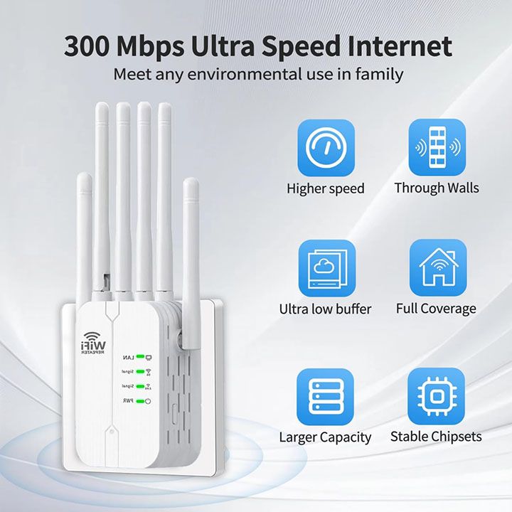 300Mbps Wireless WiFi Repeater Booster, WiFi Extender Signal Booster,WiFi Extender,WiFi Repeater with Ethernet Port, 6 Antennas 360°, Coverage up to 11000 Sq. Ft. for 35+ Devices Home WiFi Repeater