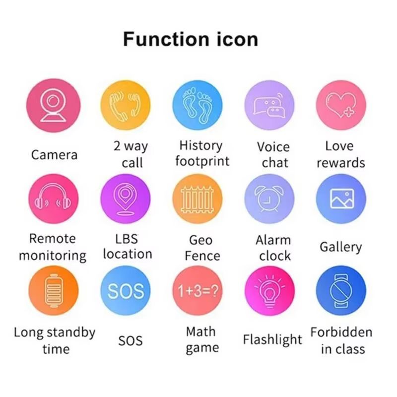Kid Smart Watch 2025 New S Im Card Smartwatch For Children Sos Call Phone Camera Voice Chat Photo Boy Girl Christmas Gift