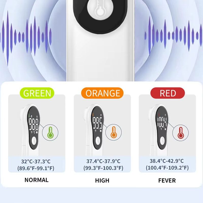 Non-contact Digital Infrared Thermometer Portable Precision Handheld Pyrometer LCD Display Screen Multifunctional IR Thermometer  Rechargeable IR Thermometer Medical Equipment
