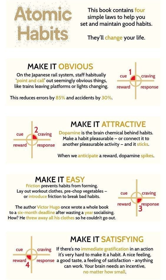 Atomic Habits: An Easy & Proven Way to Build Good Habits & Break Bad Ones