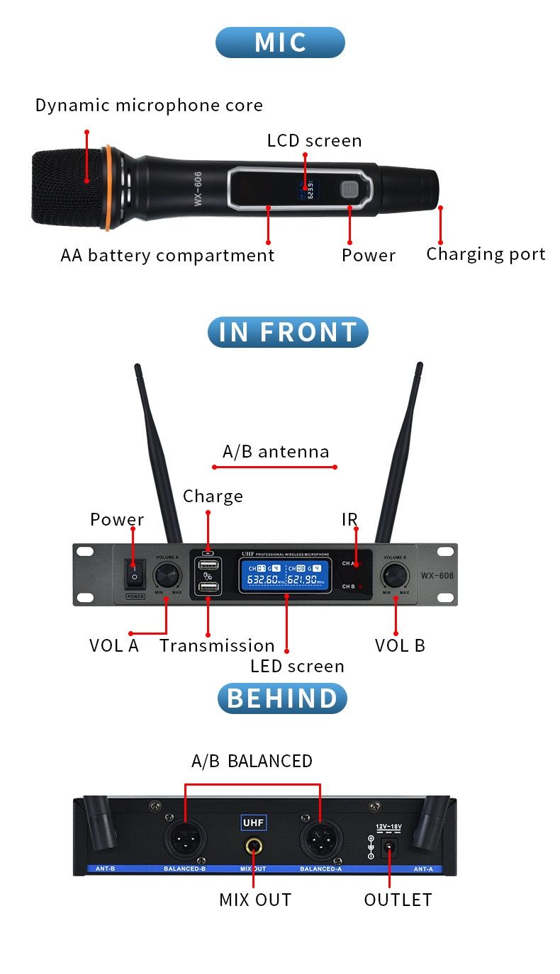 Wireless Microphone system 2-in-1 Set Rechargeable Handheld Mic for Home KTV & Singing