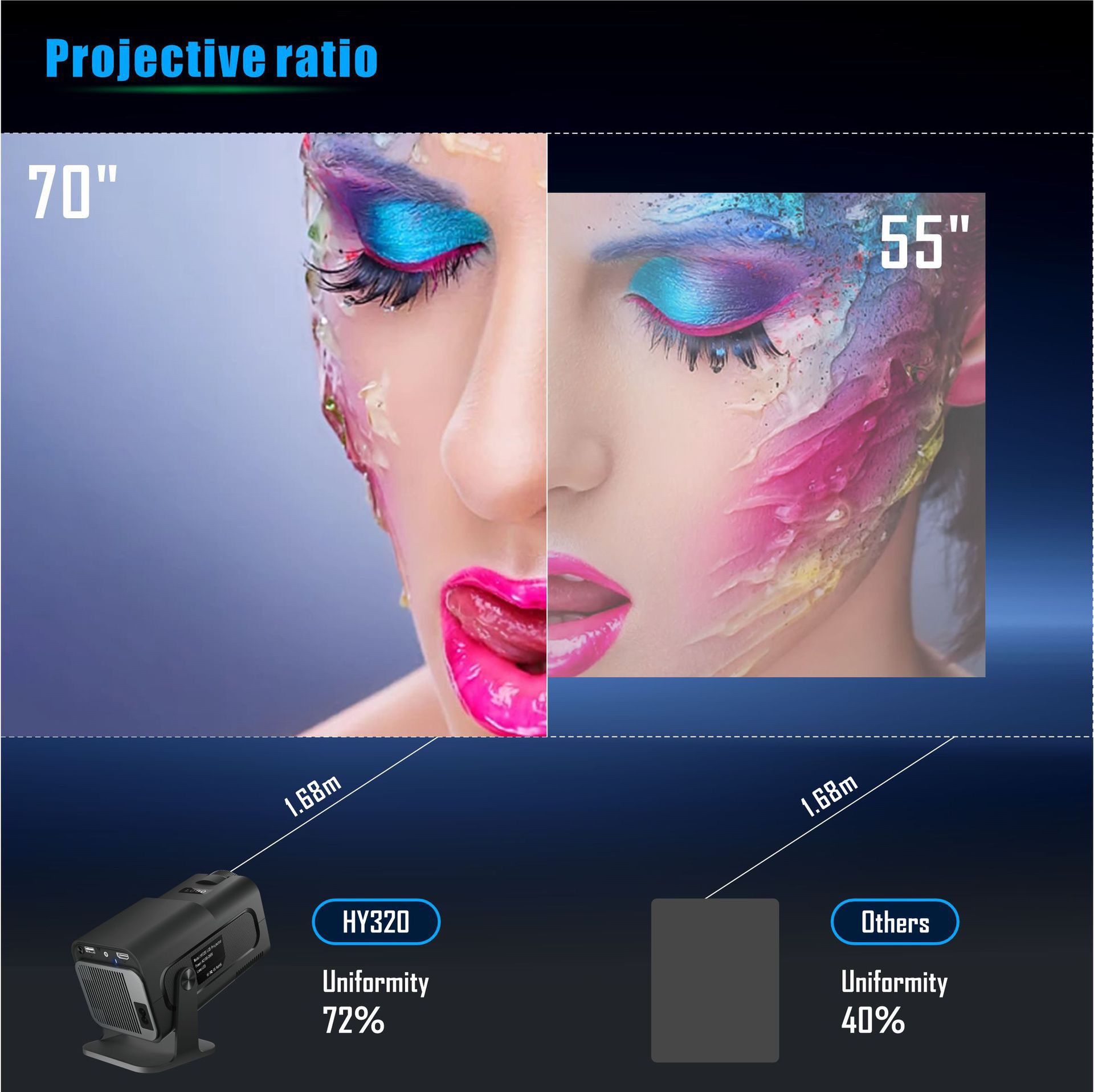 Portable Projector | Local 1280x720 Resolution, Supports 4K Decoding, Built-in Speakers, Desktop Stand, 180° Rotation, Fast Focus, Keystone Correction, USB and Remote Control,1 HMDI line as Gift