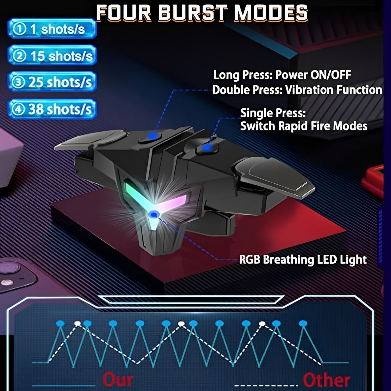 Mobile Game Triggers for iPhone / Android, Shooter Sensitive Controller Joystick Aiming & Fire Trigger for PUBG, COD, Fortnte with RGB Lighting & Shooting Vibration, Zero Lag, 4 Burst Modes