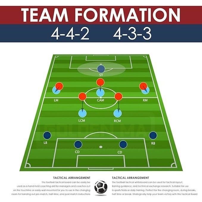 Football Tactical Board/Basketball Tactical Coaching Training Board Magnetic Board