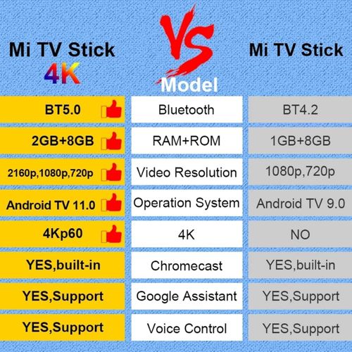 XIAOMI TV Stick 4K Ultra HD Streaming Device, Android TV 11 With Google Assistant Voice Remote Control
