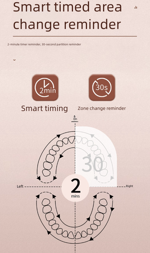Soft-Bristle Electric Toothbrush with 18 Modes Metal Shaft USB Charging Sonic Brushing for Home Use Powered Toothbrushes