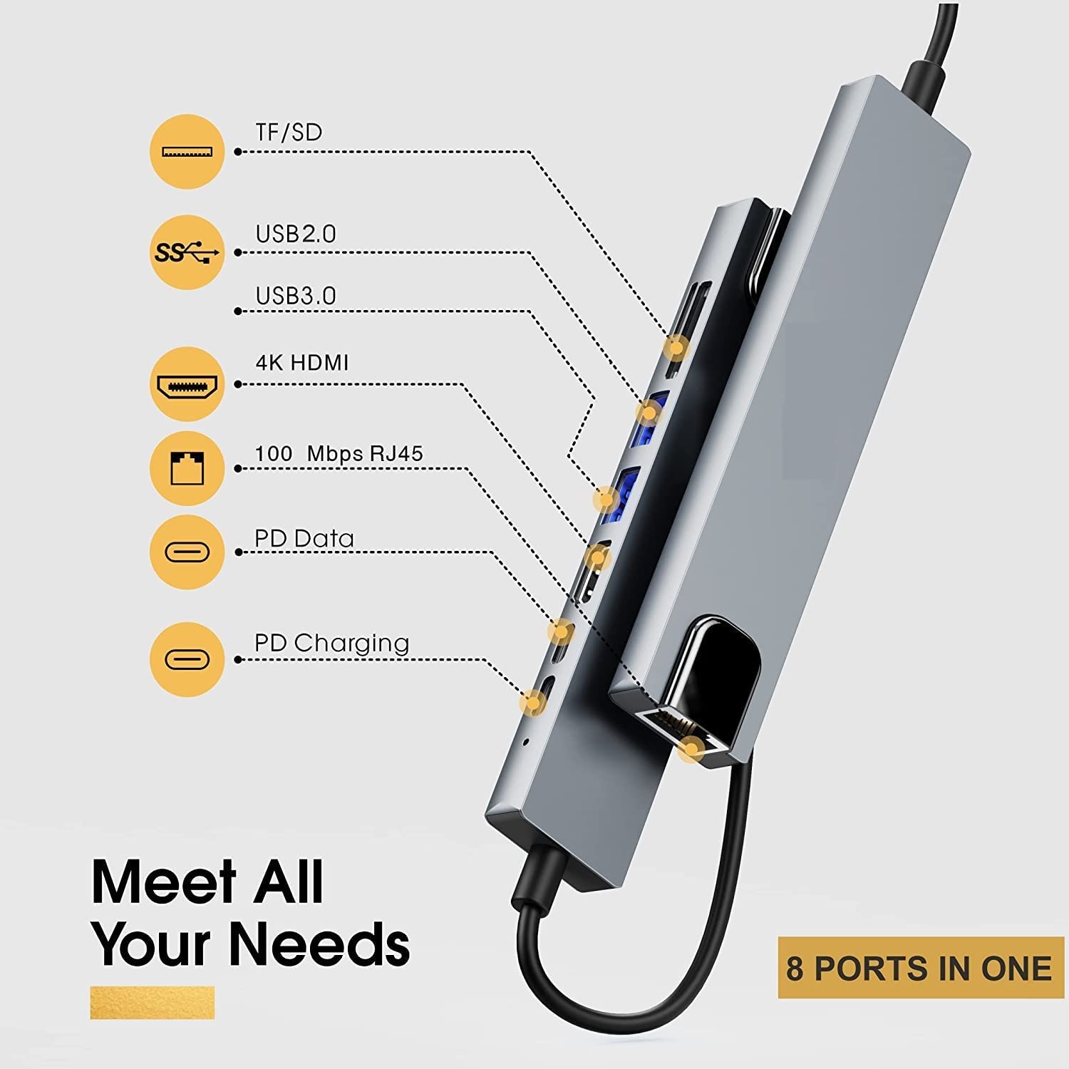 4K High Speed 8 in 1 USB LAN HDMI Hub - Type C 3.1 to HDTV UltraHD LAN Ethernet USB3.0 USB 2.0 TF SD Card Slot Reader Type C Charge Hub for Apple, Android, Windows, Chrome Devices