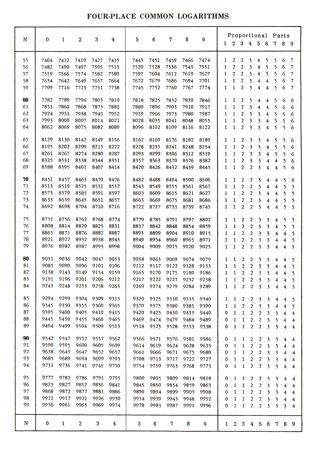 7th Edition KNEC Four Figure Mathematical Tables - Enhanced for the Competency-Based Curriculum (CBC)