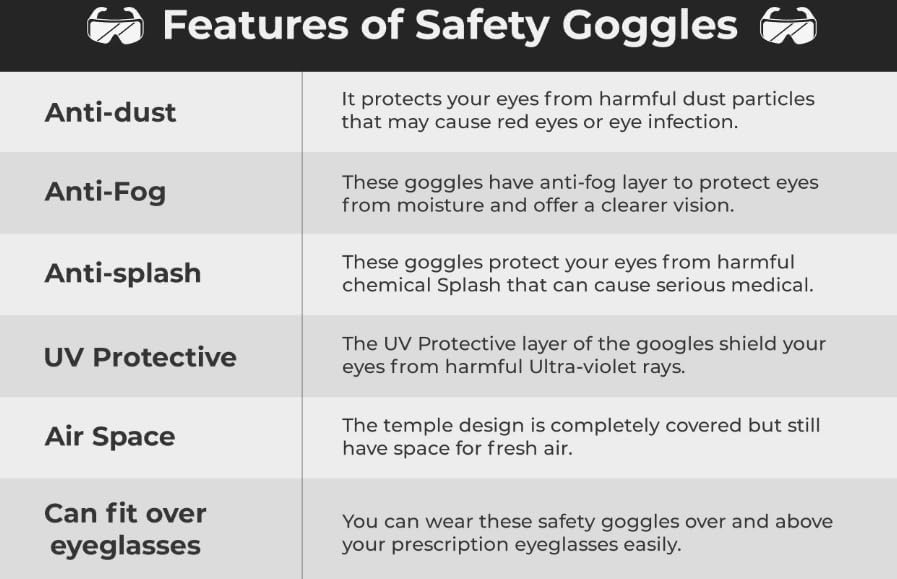 Premium Clear 3M Safety Goggles, Safety Wear, Eye Glasses Protects From Chemicals, Clear Lens, Transparent Goggles, Anti Fog Work Glasses Multipurpose For Industrial, Lab, Home and Hospital Wear