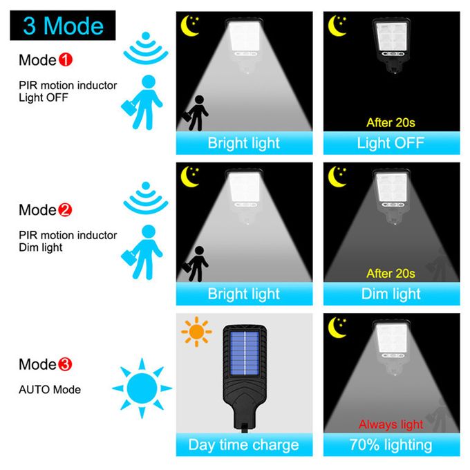 New Solar Light PIR Motion Sensor Garden Outdoor LED Lighting Waterproof Smart Remote Control Lamp Solar Power Street Lamp