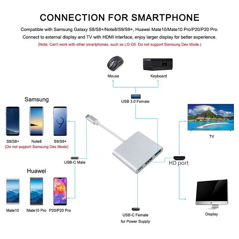 3 in 1 USB-C To HDMI-compatible Cable Converter for Samsung Huawei iPad Mac NS USB 3.1 Type C To HD 4K USB 3.0 Adapter Cable