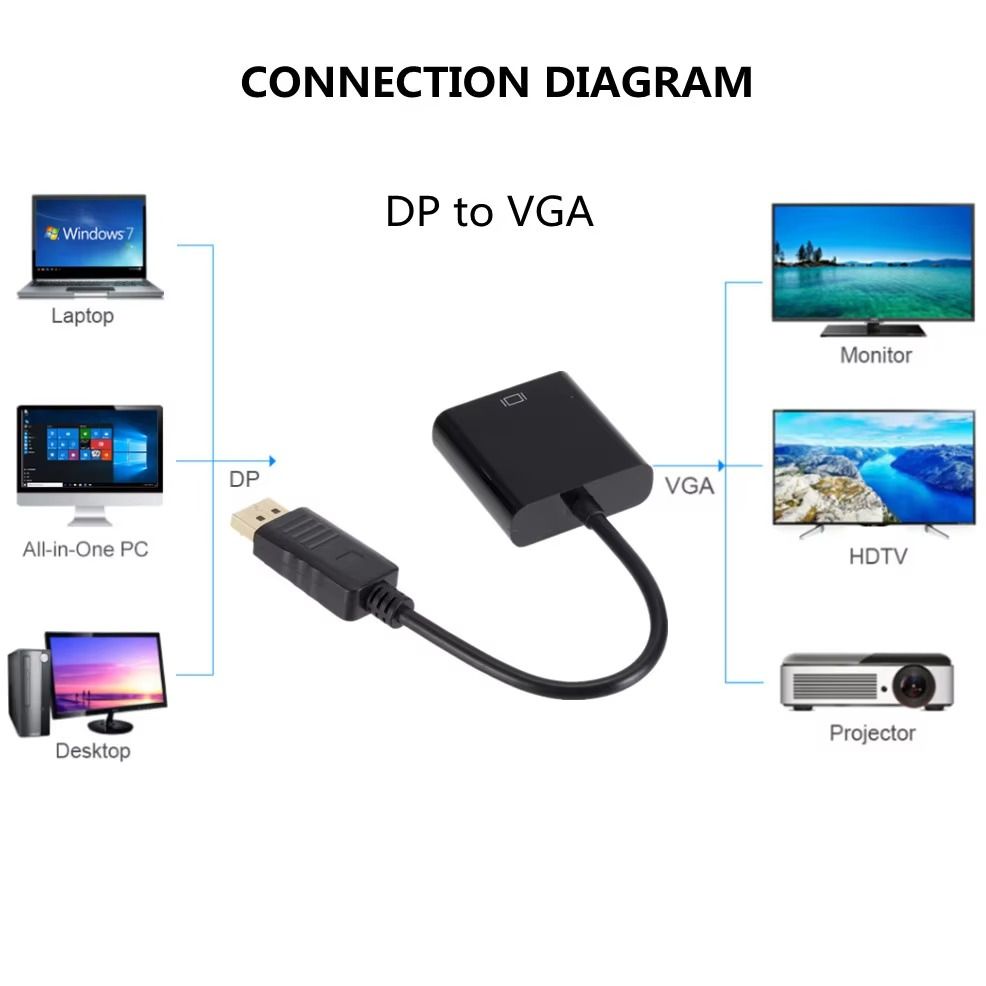 DisplayPort to VGA Cable – High-Resolution Display Adapter – Connect DisplayPort Device to VGA Monitor, Projector, or Screen