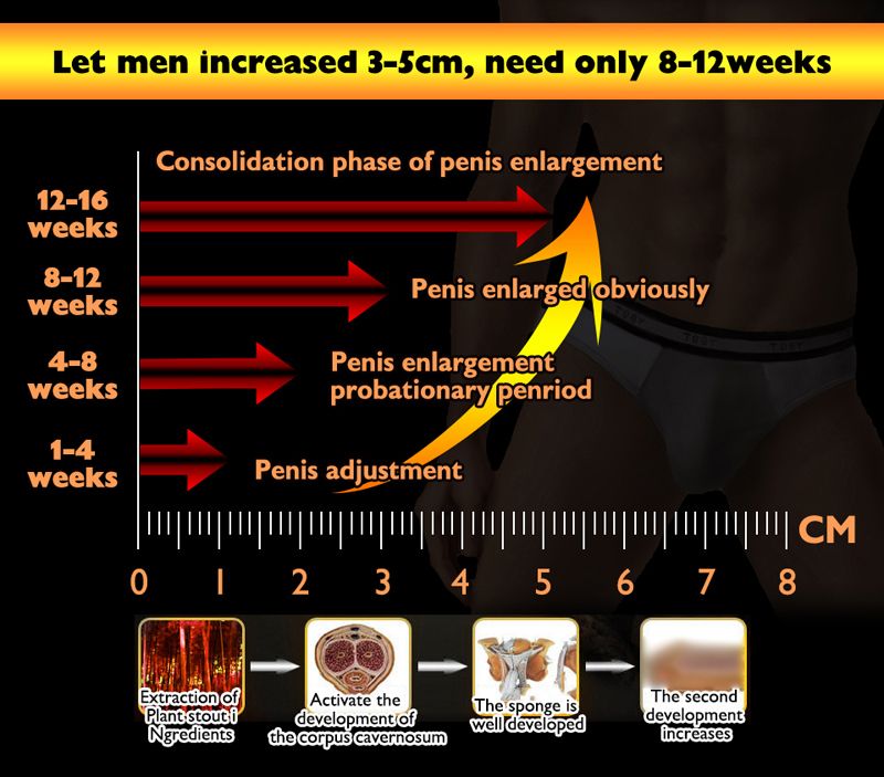 Original Titan Gel (Tantra) – Male Enhancement & Enlargement Solution for Maximum Results view 3