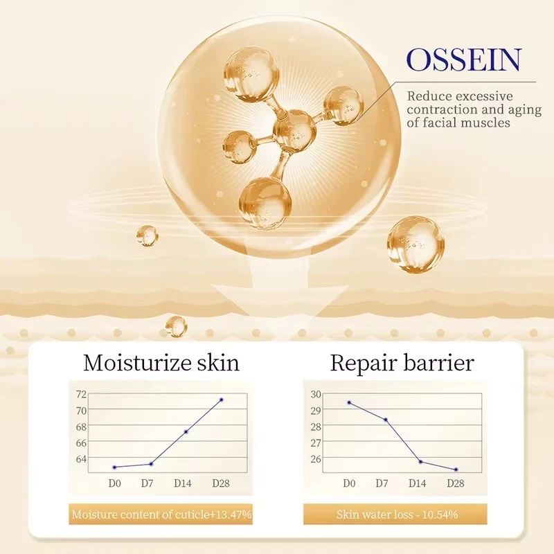 SADOER Anti- aging collegen eye cream