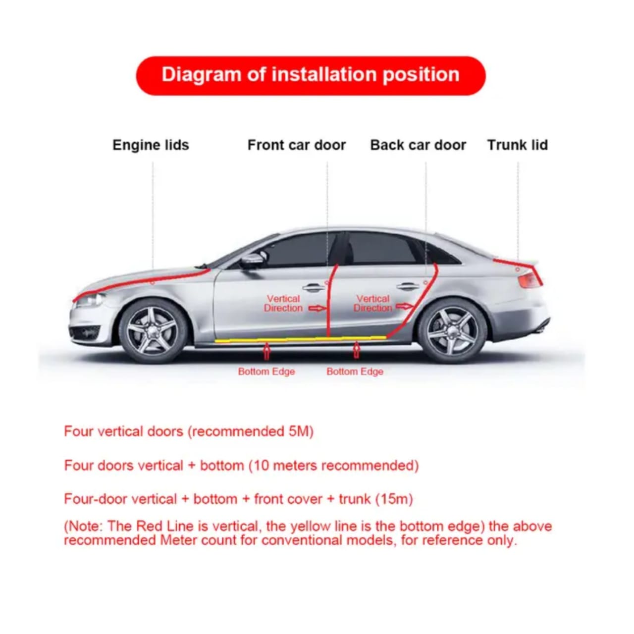5M Car Door Edge Protector
