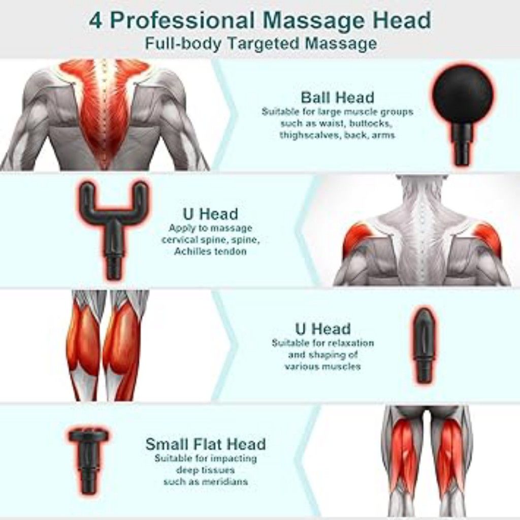Mini Massage Gun Deep Tissue Portable 6 Speeds Handheld Muscle Massager with 4 Massage Heads 1800mAh Battery & Type-C Charging, Super Quiet Massage Gun for Muscle Pain Relief Recovery