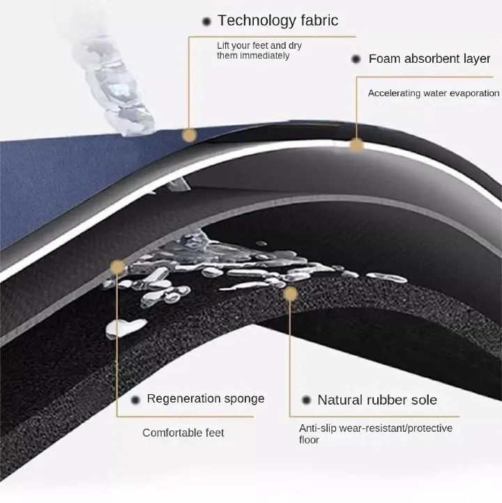 New Arrivals!!Antislip absorbent mat doormats soft mat bathroom absorbent non-lip quick drying mat door mat toilet carpet