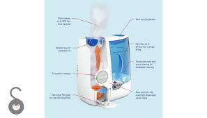 Vicks Warm Mist Humidifier