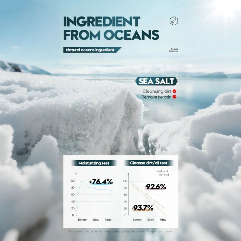 (4pcs free gift) SADOER 500ml Men's Body Wash OCEAN COOL Amino Acid Clean gently Nourishing skin Moisturizing Fragrance Shower Gel remove dirt Remove mites