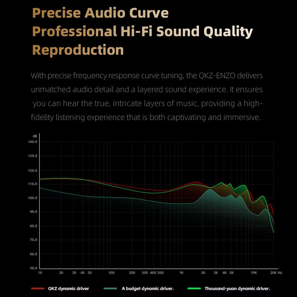 QKZ ENZO 11mm Large Dynamic Drive Earphone In ear Music IEMs With Microphone Gaming Earbuds Audiophile Headset