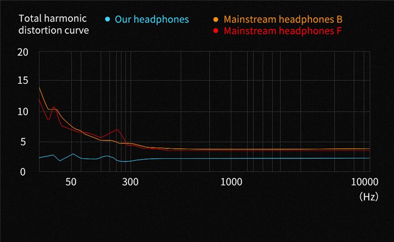 QKZ CK8 7D 3.5mm HiFi in-Ear Earphone Wired Dual Dynamaic loudspeaker Driver Super Bass Stereo Earbud Wired Headset Sleeping Earbuds Sleeping Earpods QKZ Original Earphones Sport Earphone With Mic