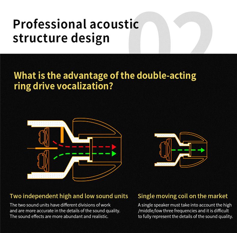 QKZ CK8 7D 3.5mm HiFi in-Ear Earphone Wired Dual Dynamaic loudspeaker Driver Super Bass Stereo Earbud Wired Headset Sleeping Earbuds Sleeping Earpods QKZ Original Earphones Sport Earphone With Mic