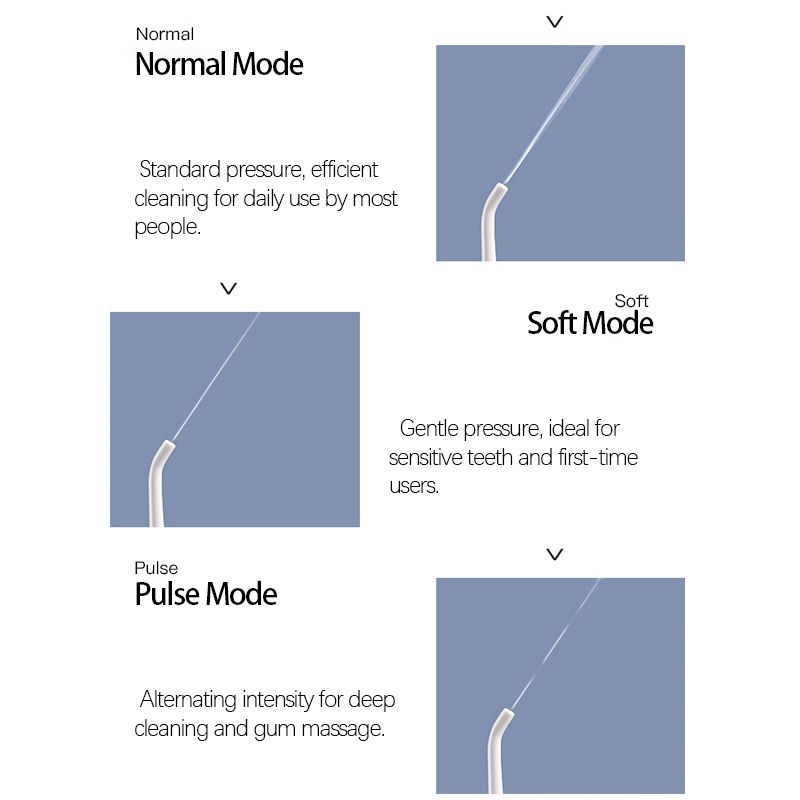Smart Electric Water Flosser with 1400 Pulses/Min  360° Rotatable Nozzle Pulse Cleaning Tech & 3 Modes 193ml Tank  1800mAh Long-Lasting Battery Perfect for Braces & Oral Care