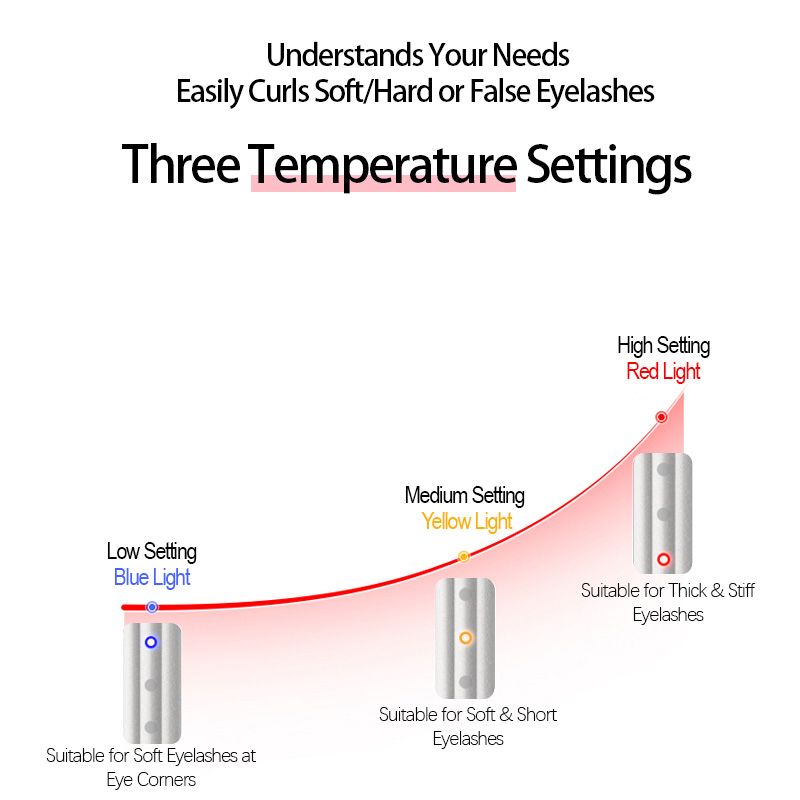 Rechargeable 3-Temperature Smart Eyelash Curler 10-Min Auto Stop Heat-Safe Design 3D Dynamic Curl + Mascara Doubles Effect Long-Lasting Lift for Natural Electrifying Eyes