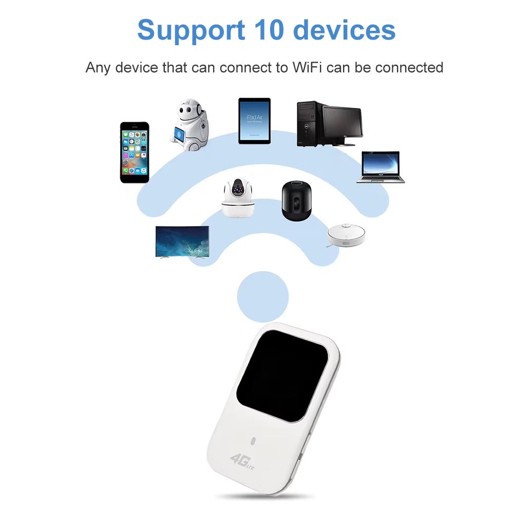 4G/5G Mobile WIFI Router 150Mbps 4G LTE Wireless Router With Sim Card Slot Firewall VPN Portable Modem LCD display Wifi Hotspot