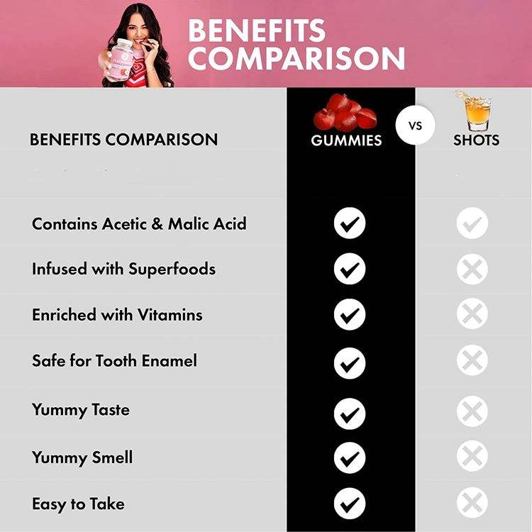 Flat tummy Gummies – Premium Vitamin Supplement for Natural Detox, Digestion, Weight Management & Daily Wellness Support