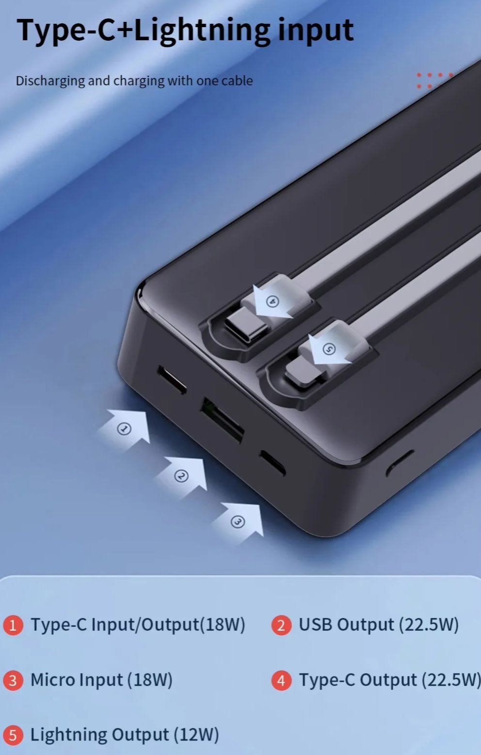 Amaya APW-13 20000mah 22.5Watts Fast Charger Power Bank