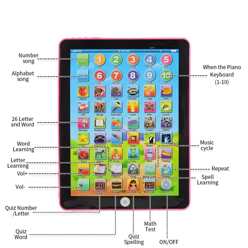 Kids Learning Pad Tablet Interactive Toddler Toys with Words Numbers Alphabets Music Electronic Educational Toy for Preschool